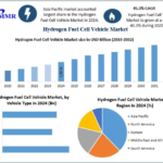 Hydrogen Fuel Cell Vehicle Market