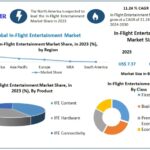 In-Flight-Entertainment-Market-1-768x568 (1)