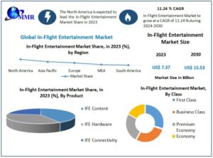 In-Flight-Entertainment-Market-1-768x568 (1)