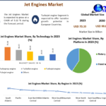 Jet Engines Market