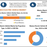 Mexico Electric Vehicle Market