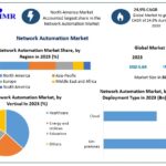Network-Automation-Market-1
