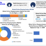 Online Charging System Market