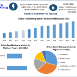 Online Food Delivery Market