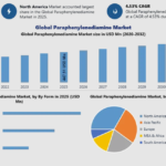 Paraphenylenediamine Market