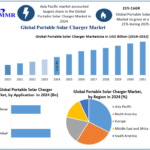 Portable Solar Charger Market