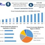 Precast-Construction-Market-2