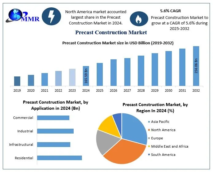 Precast-Construction-Market-2