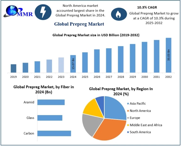 PrepregMarket-768x618
