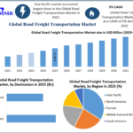 Road Freight Transportation Market