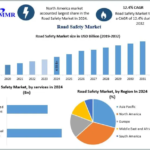 Road Safety Market