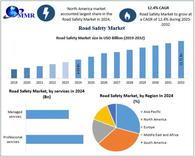 Road Safety Market