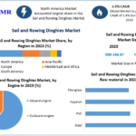 Sail and Rowing Dinghies Market