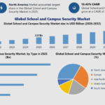 School and Campus Security Market