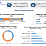 Slewing Ring Bearings Market