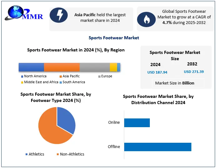 Sports-Footwear-Market-Snap