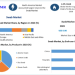 Swab Market