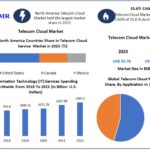 Telecom-Cloud-Market-1-768x567
