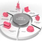 Use case of alloy wheels for passenger and cargo e rickshaw