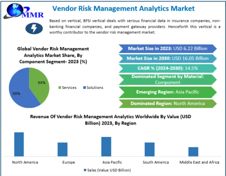 Vendor Risk Management Analytics Market