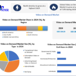 Video on Demand Market