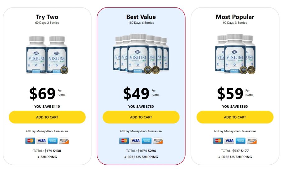 Visium-Pro-Price-List