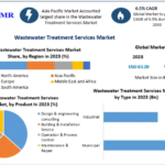 Wastewater Treatment Services Market