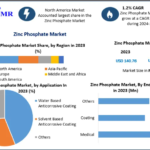 Zinc Phosphate Market