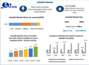 eHealth Market