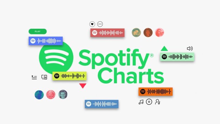 Deutsche Spotify Followers für Artist