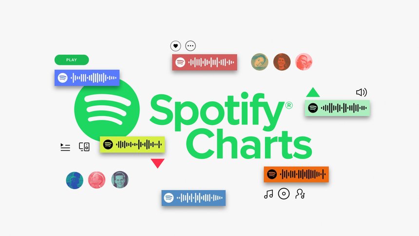Deutsche Spotify Followers für Artist