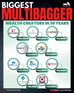 Best multibagger stocks in India with strong earnings growth financial analysis long-term wealth creation insights 2026