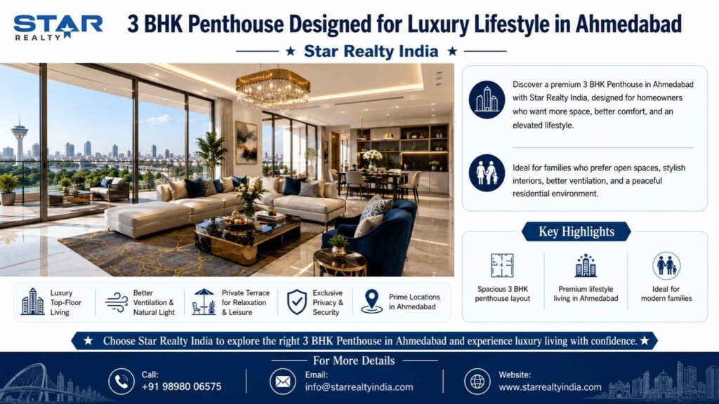 3 BHK Penthouse Designed for Luxury Lifestyle in Ahmedabad - Star Realty India