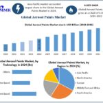 Aerosol-Paints-Market-1