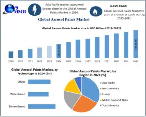 Aerosol-Paints-Market-1