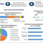 Anal-Fistula-Treatment-Market