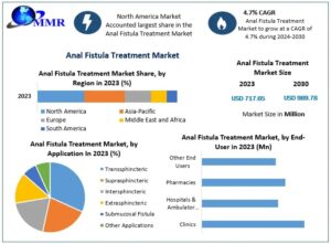 Anal-Fistula-Treatment-Market
