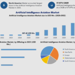 Artificial Intelligence in Aviation Market