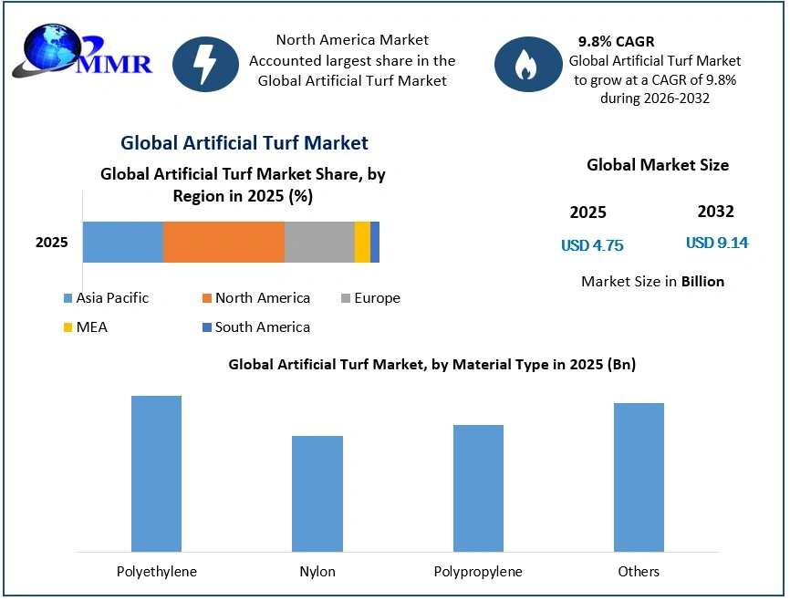 Artificial-Turf-Market-4