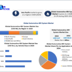 Automotive 48V System Market