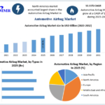 Automotive Airbag Market