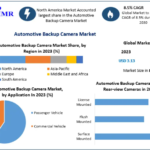 Automotive Backup Camera Market