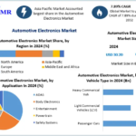 Automotive Electronics Market