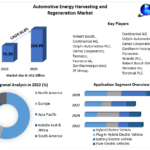 Automotive-Energy-Harvesting-and-Regeneration-Market-1