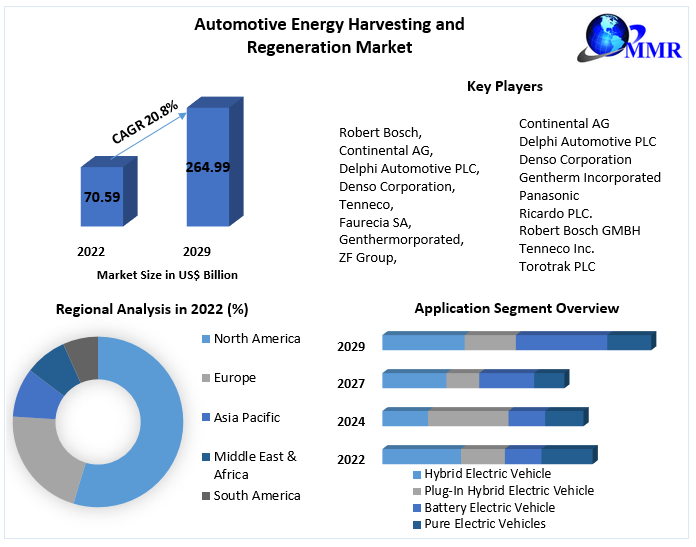 Automotive-Energy-Harvesting-and-Regeneration-Market-1