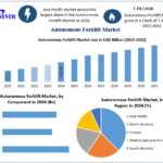 Autonomous Forklift Market