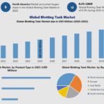 Blotting Tank Market