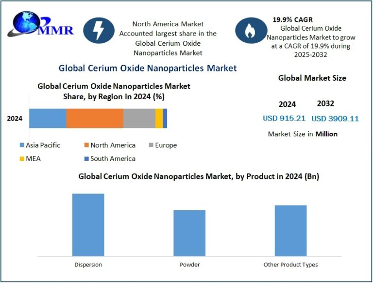 Cerium-Oxide-Nanoparticles-Market (1)
