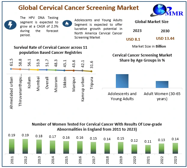 Cervical-Cancer-Screening-Market-1