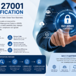ISO 27001 Certification: Why Businesses Need It in 2026